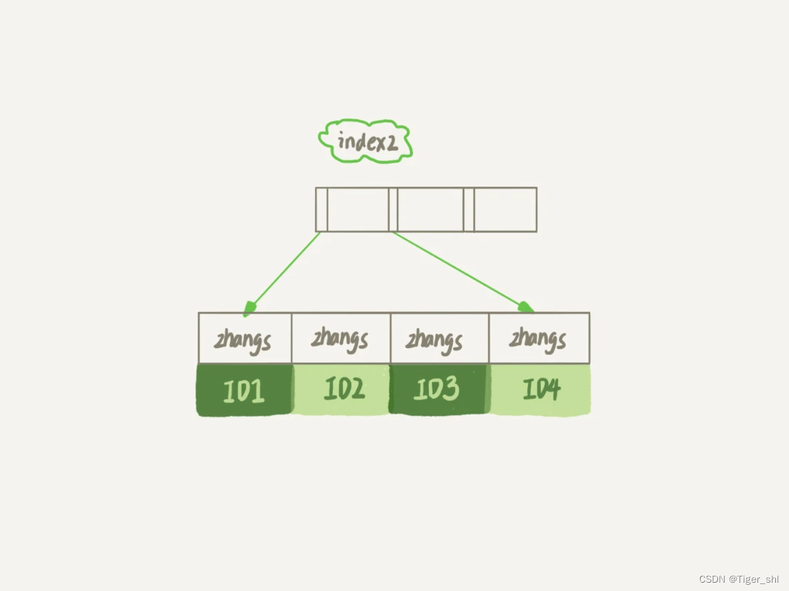 【MySql】3- 实践篇(一)