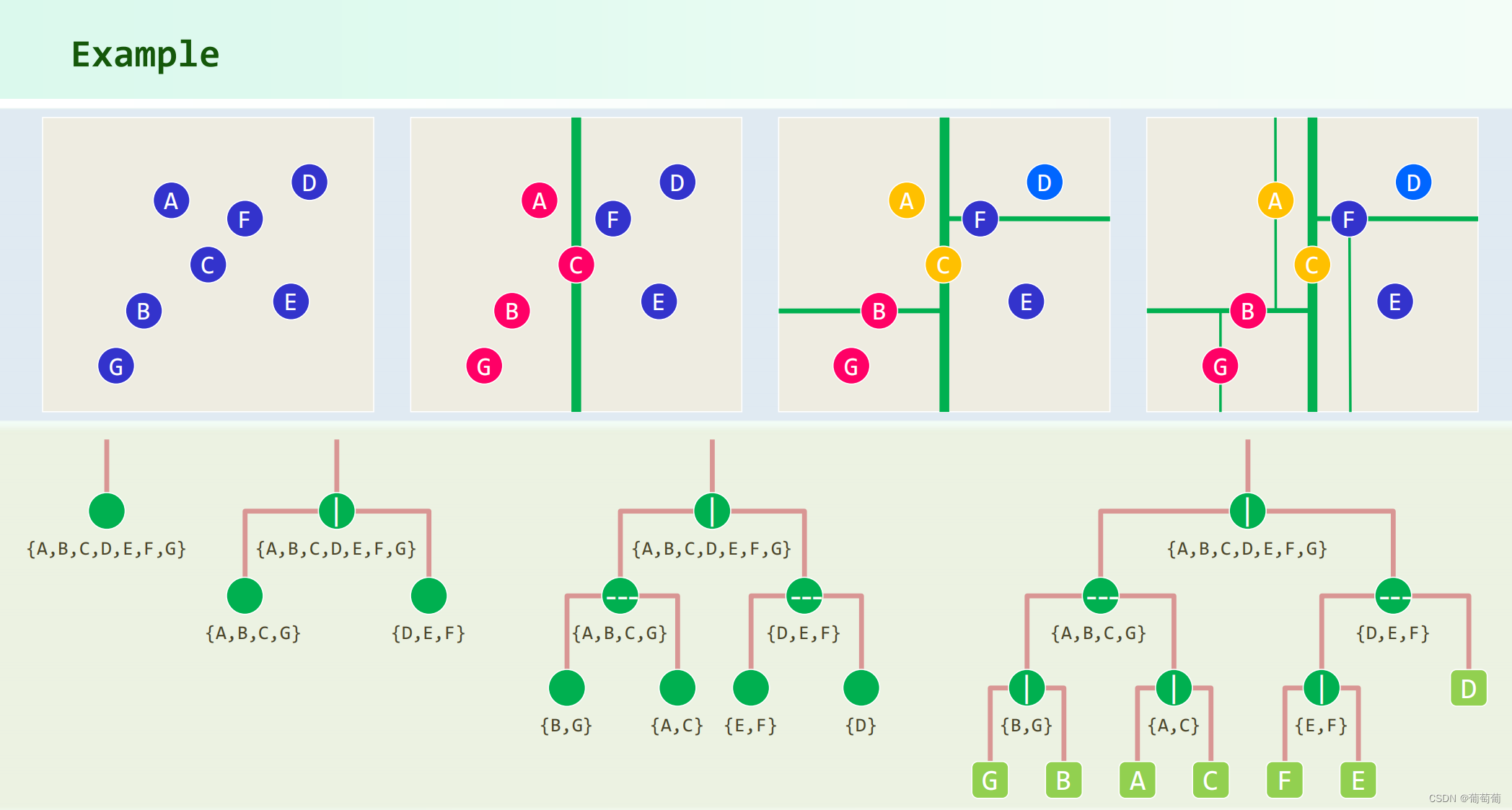 BST Application_multi-level Search Tree-CSDN博客