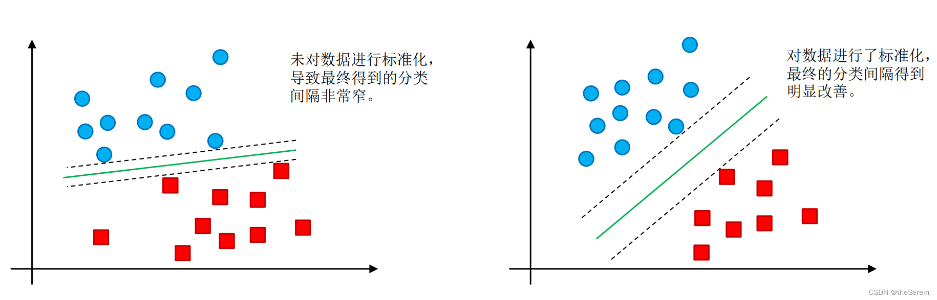 【机器学习】支持向量机（下）