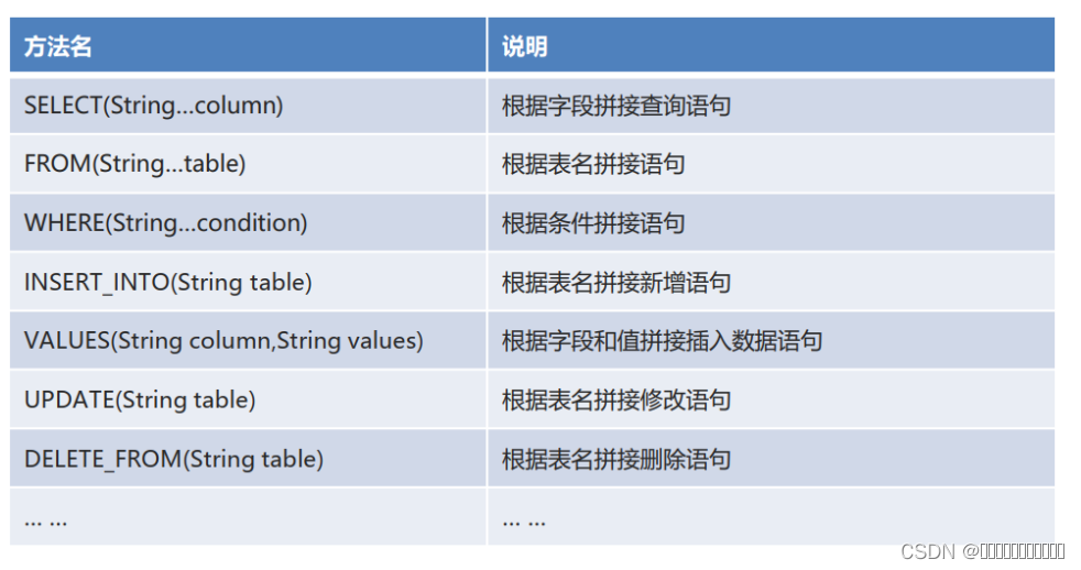 Myb atis基础3