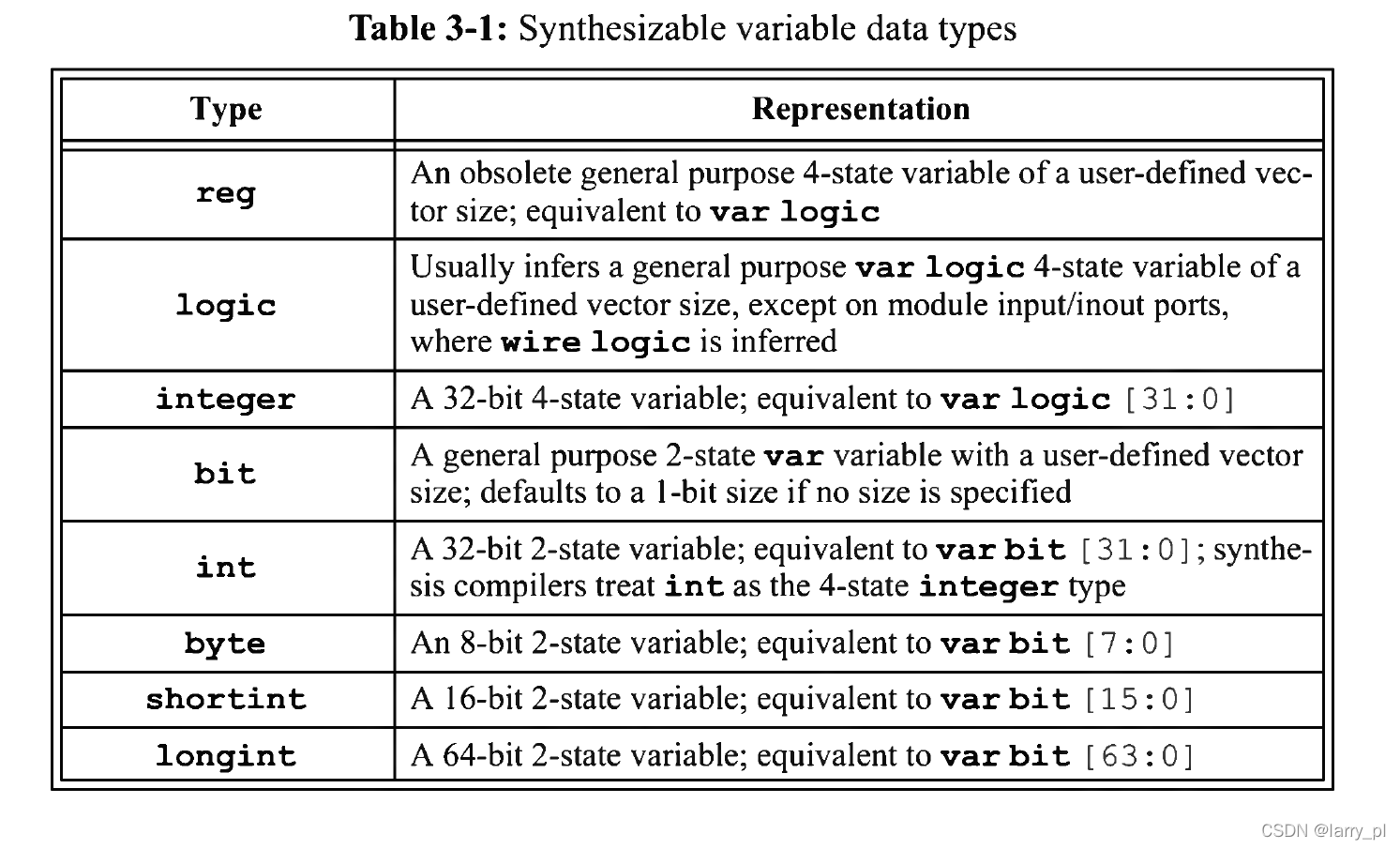 SystemVerilog:Chapter 3,Net and Variable types_4_system verilog little ...