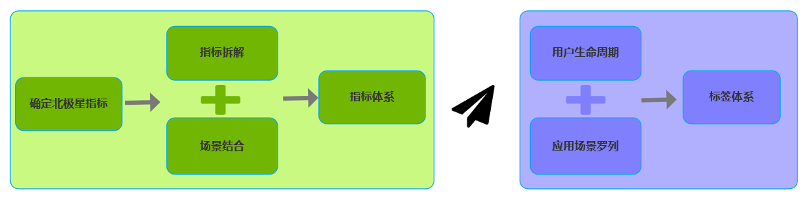 图1：标签体系逻辑图