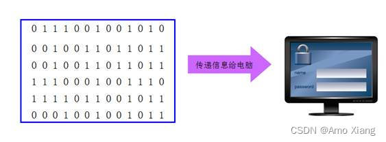 C语言系统化精讲（一）：编程基础