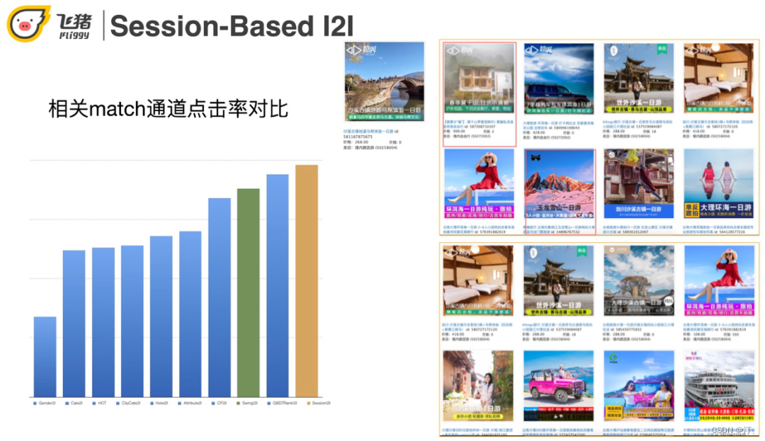 推荐系统[八]算法实践总结V1：淘宝逛逛and阿里飞猪个性化推荐：召回算法实践总结【冷启动召回、复购召回、用户行为召回等算法实战】-小白菜博客