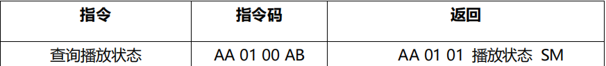 DY-SV17F语音播放模块应用篇二 【UART 串口模式】