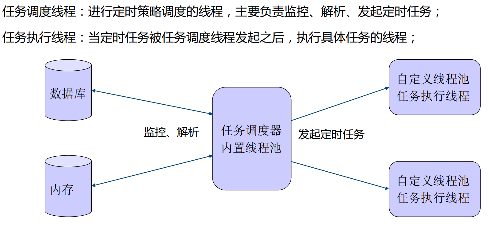 结构