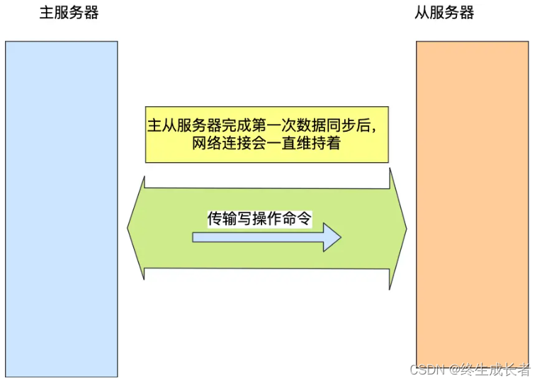 [外链图片转存失败,源站可能有防盗链机制,建议将图片保存下来直接上传(img-631juhIH-1691759687415)(C:\Users\hp\AppData\Roaming\Typora\typora-user-images\image-20230811202903730.png)]