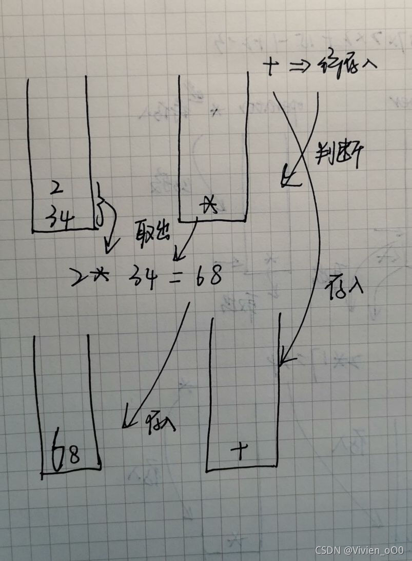 用栈实现 简单的表达式的计算 中缀表达式