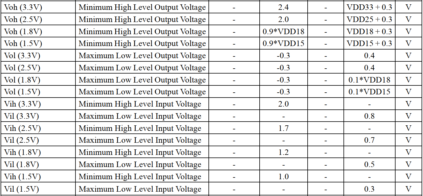 RTL8211FS datasheet