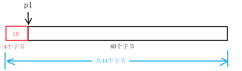 【C++】内存管理