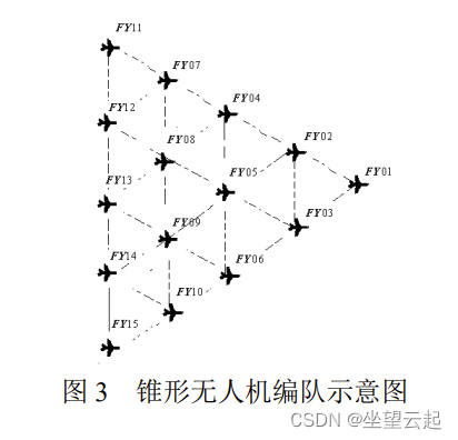 有趣的数学 数学建模入门一 从几个简单的示例入手