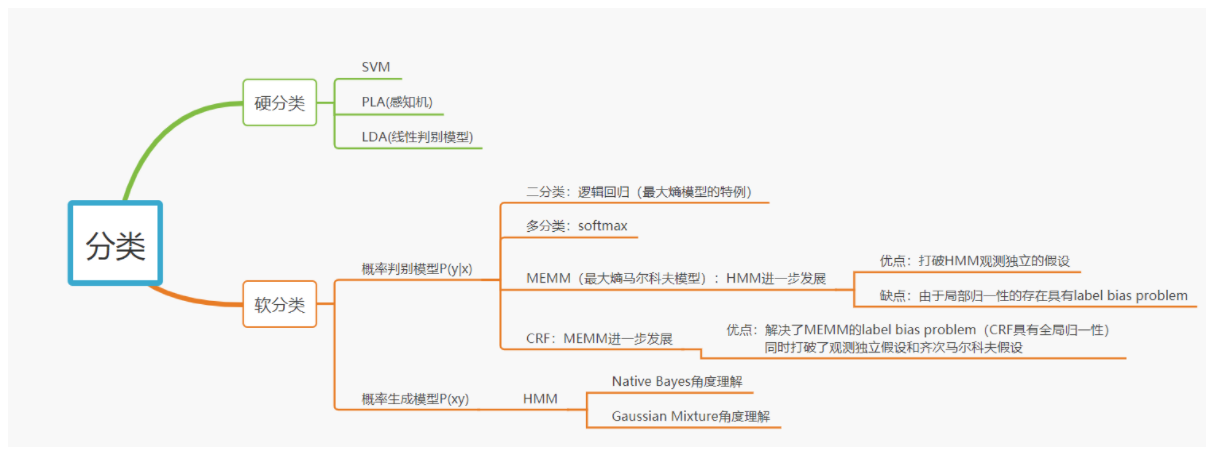 [ͼƬתʧ,Դվз,齫ͼƬֱϴ(img-5Z64K3MJ-1630153666623)(C:\Users\HP\AppData\Roaming\Typora\typora-user-images\image-20210816083527552.png)]