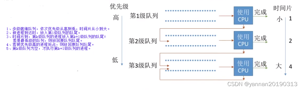 进程、线程、处理机调度