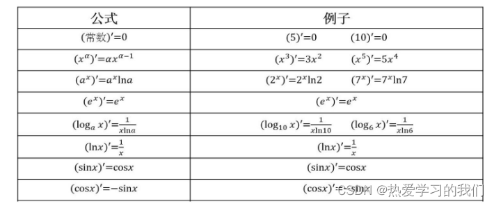 [The external link image transfer failed. The source site may have an anti-leeching mechanism. It is recommended to save the image and upload it directly (img-SbPLF5P1-1664347182800) (F:\Machine Learning and Data Mining\Lesson 13_September 22\ 2. Linear regression\2.1 Introduction to linear regression.assets\006tNbRwly1ga8u30c4d1j315w0iajxh.jpg)]