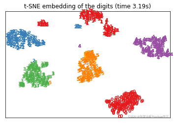 tSNE-python代码实现及使用讲解_python tsne-CSDN博客