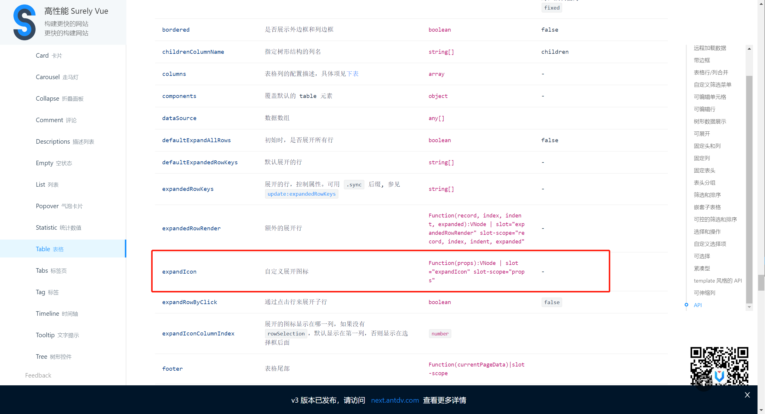 antd 表格内（Table）Checkbox树形数据展示,以及树形数据操作（自己实现TreeCheckbox） - Codesandbox