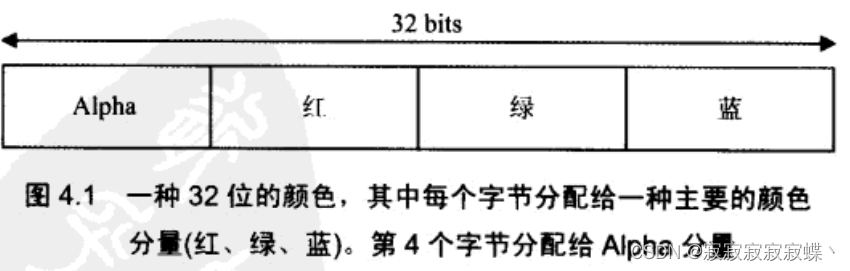 Direct3D颜色