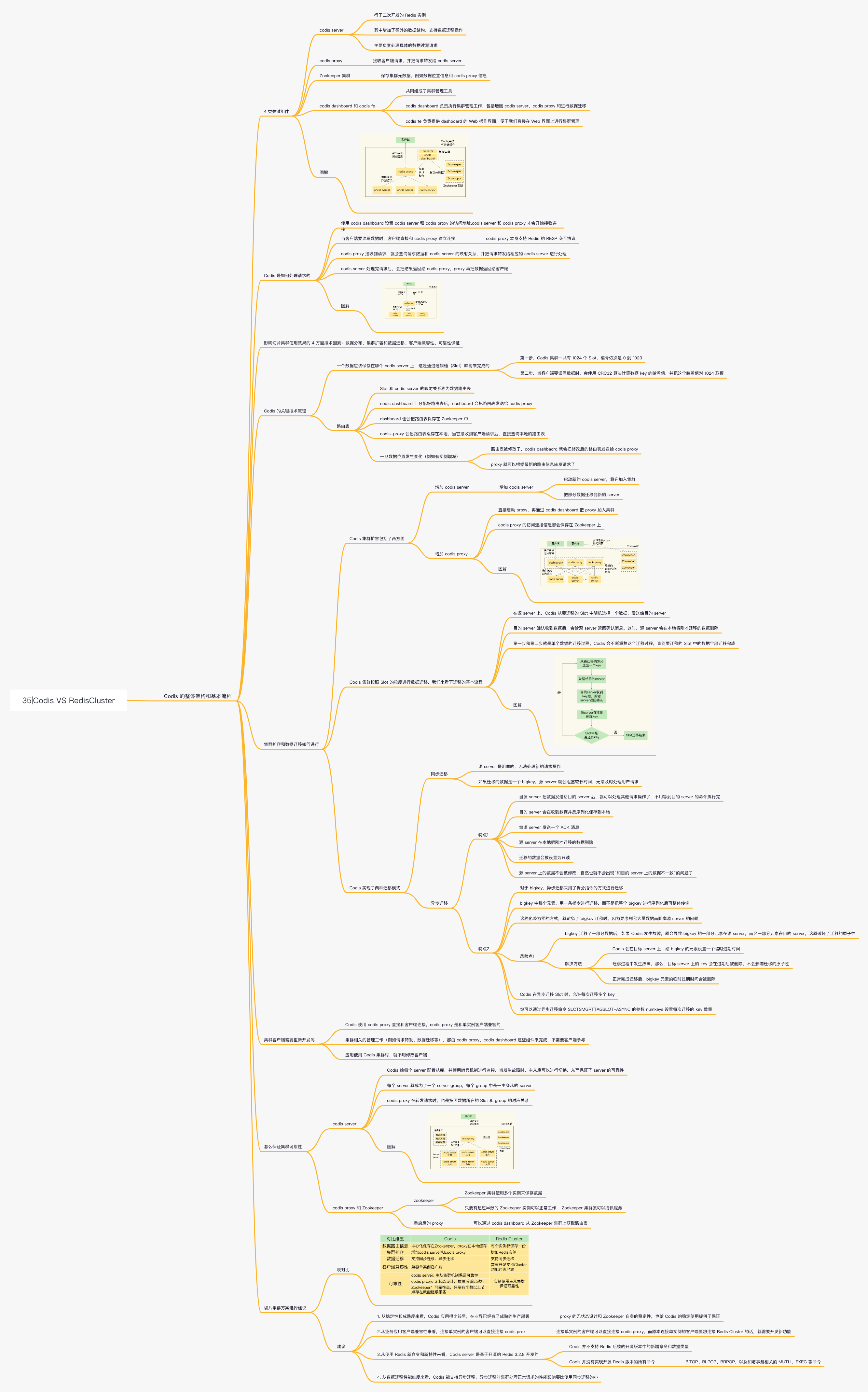 redis-35_Codis VS RedisCluste