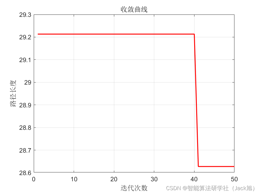 路径规划算法：基于混沌博弈优化的路径规划算法- 附代码