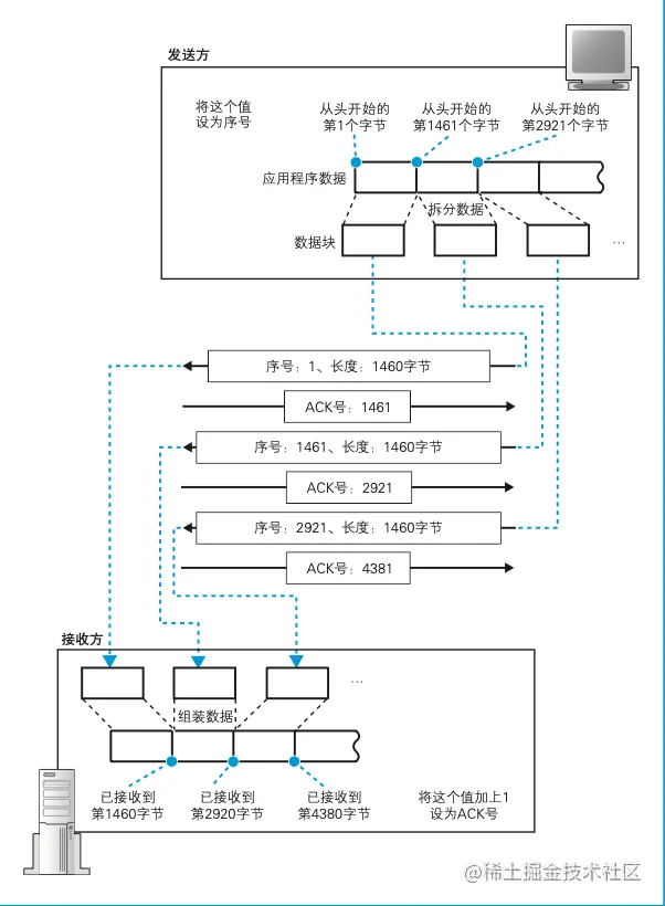 在這裡插入圖片描述