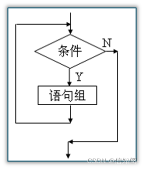 Java程序设计入门教程--for语句