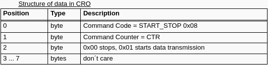 START_STOP_ALL的CRO数据结构