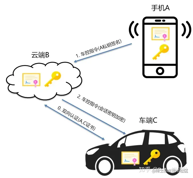 PKI体系快速了解