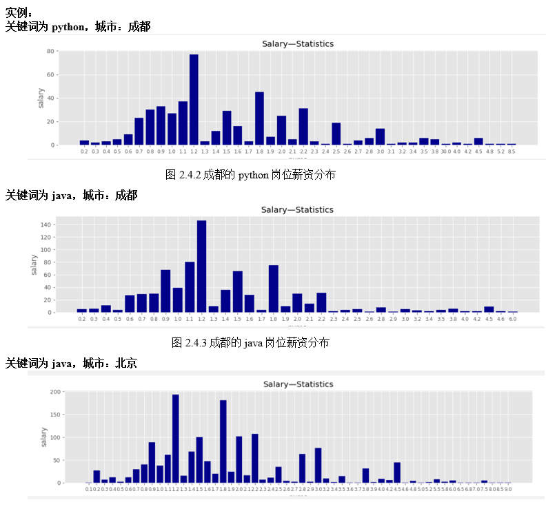 matplotlib⻭ֱͼ