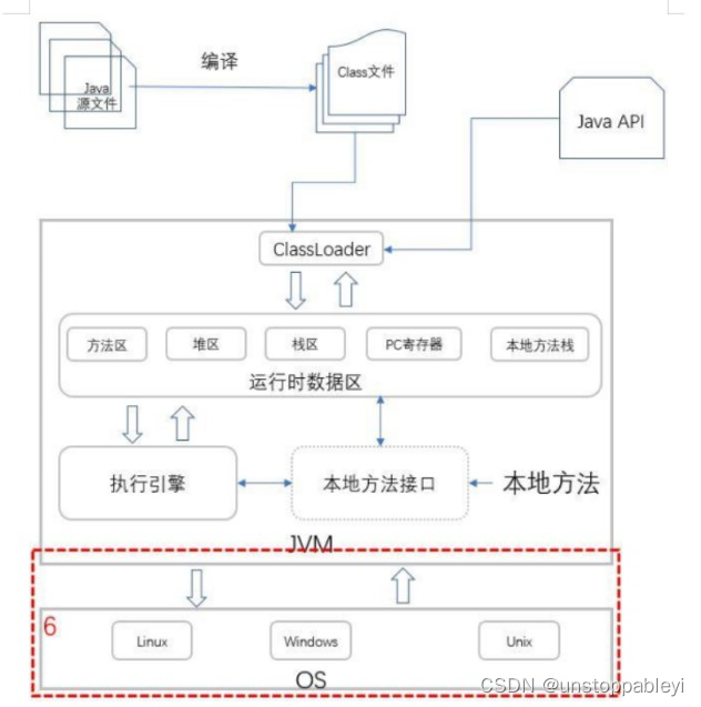 JAVA基础07-封装，类加载原理以及分析（内有练习代码）