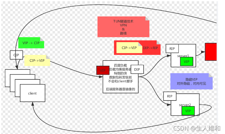 [外链图片转存失败,源站可能有防盗链机制,建议将图片保存下来直接上传(img-kHmUAYJf-1637677011157)(%E8%B4%9F%E8%BD%BD%E5%9D%87%E8%A1%A1%E6%A8%A1%E5%9E%8B%E4%B8%8E%E5%AE%9E%E7%8E%B0.assets/image-20211123215104555.png)]