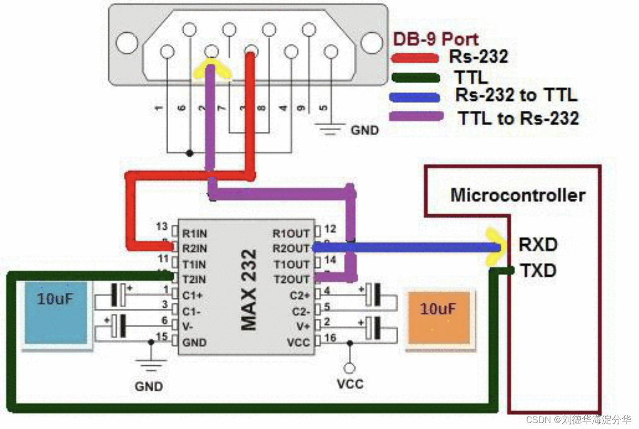 RS232通过电平转换芯片与MCU通讯