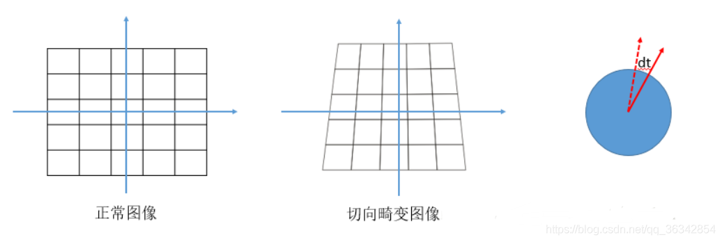 双目重建之图像畸变矫正