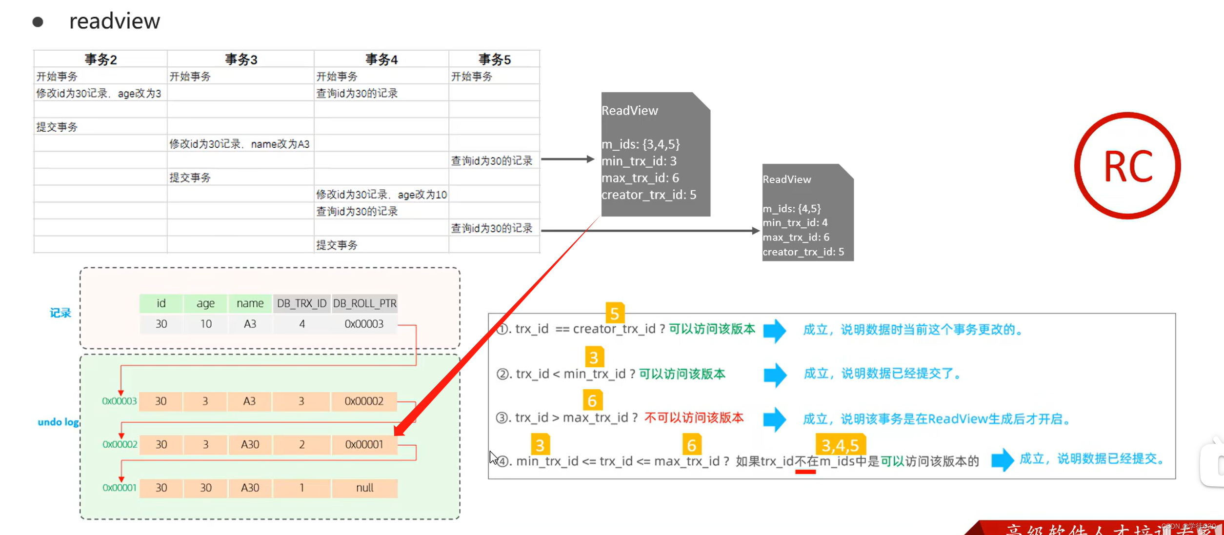 MySQL InnoDB引擎深入学习的一天（InnoDB架构 + 事务底层原理 + MVCC）