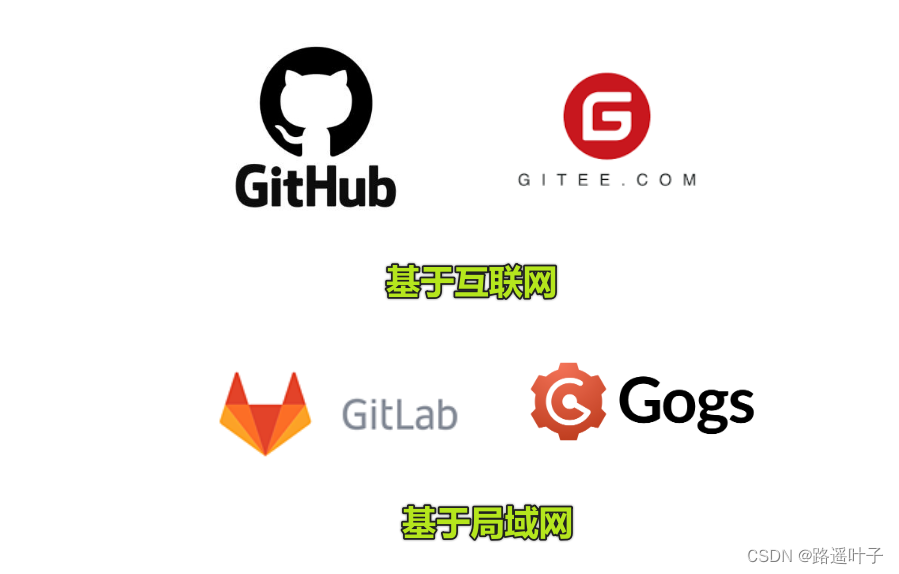 【Git】Git是什么？简单说说Git的工作机制？Git的常用命令有那些？