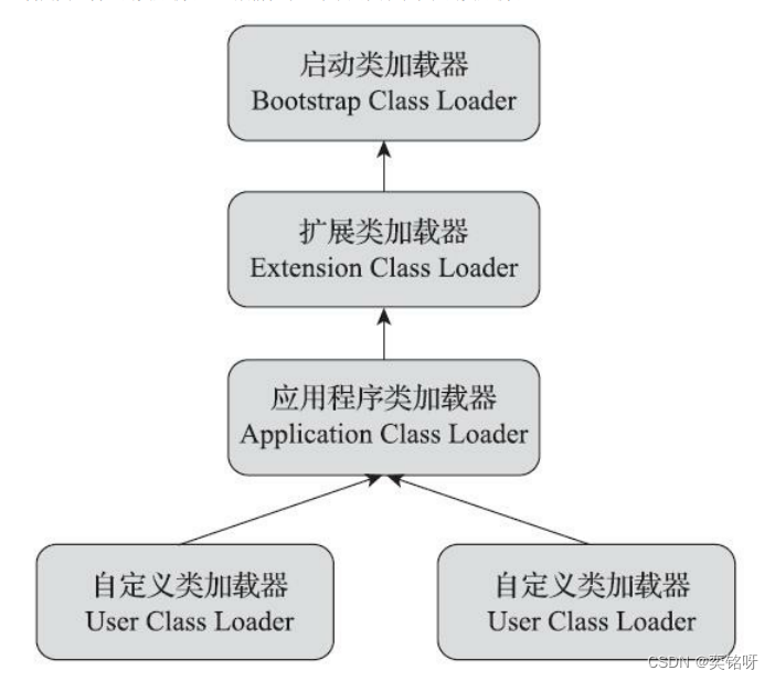 [外链图片转存失败,源站可能有防盗链机制,建议将图片保存下来直接上传(img-a8U21AMo-1658642535996)(D:\note\笔记仓库\图片\image-20220724124520630.png)]