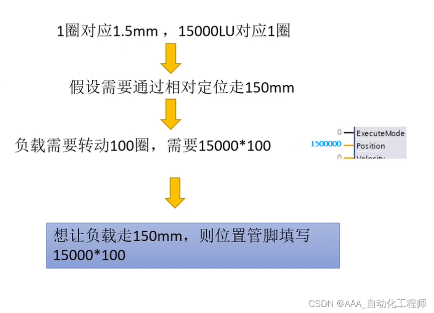 TIA博途_换算FB284的位置和速度管脚参数的具体方法示例