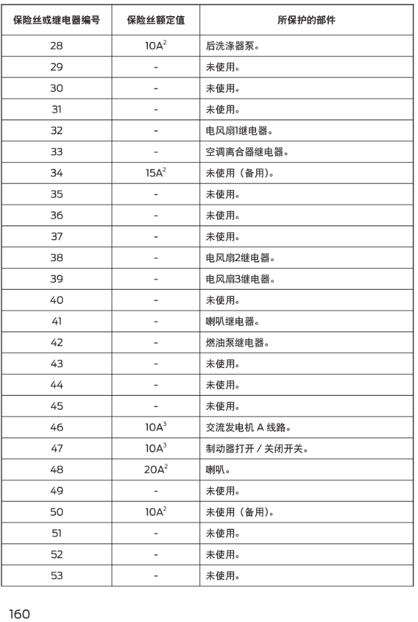 保险丝型号及规格图片图片