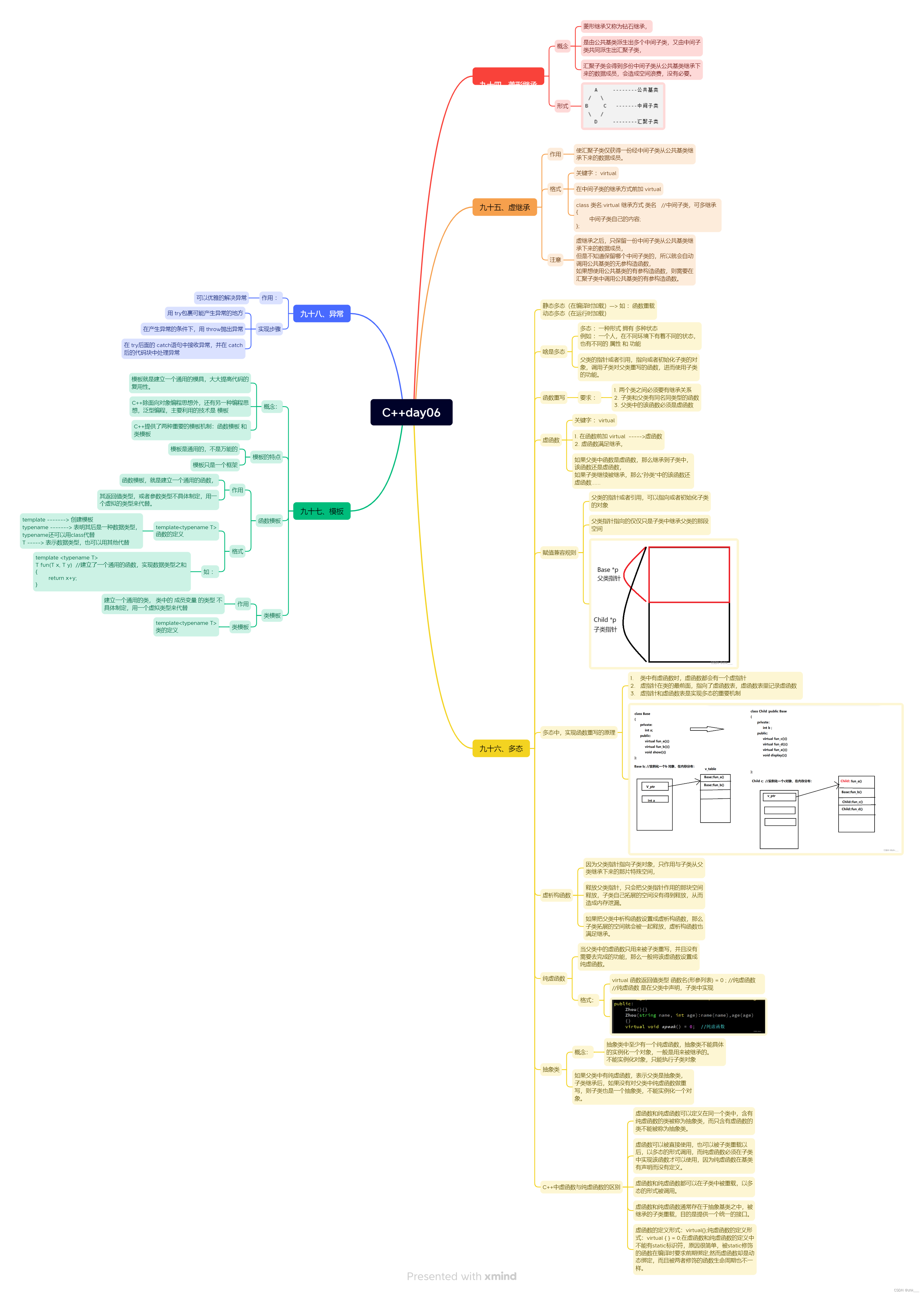 嵌入式养成计划-40----C++菱形继承--虚继承--多态--模板--异常