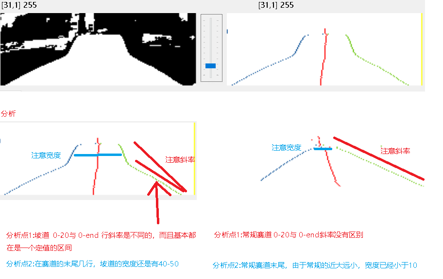 智能车图像处理14-进阶篇6--坡道的判定