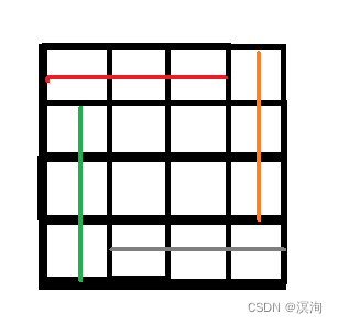 Day.2 LeetCode刷题练习（螺旋矩阵）