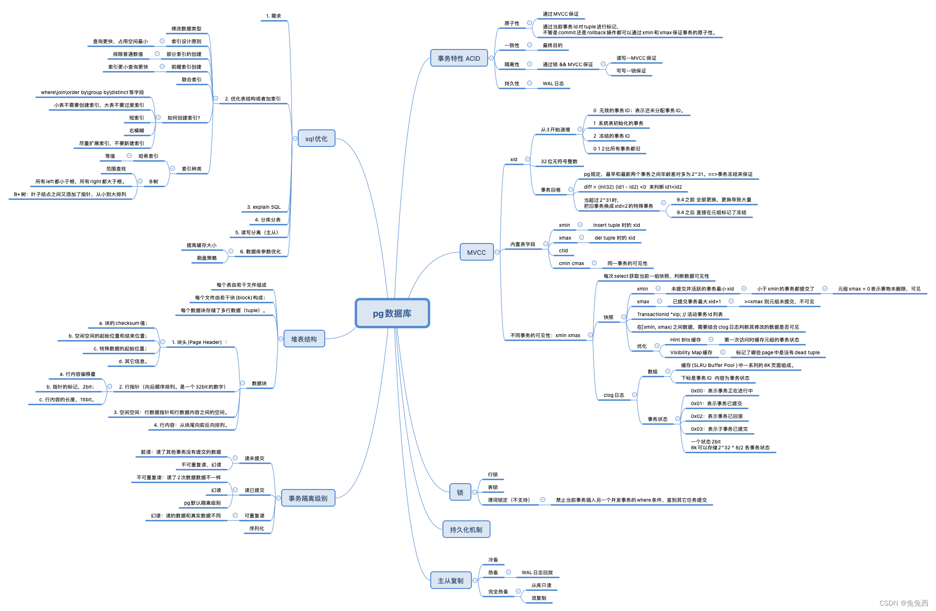 postgres-pg-postgresql-csdn