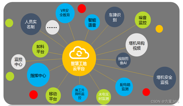 智慧工地解决方案