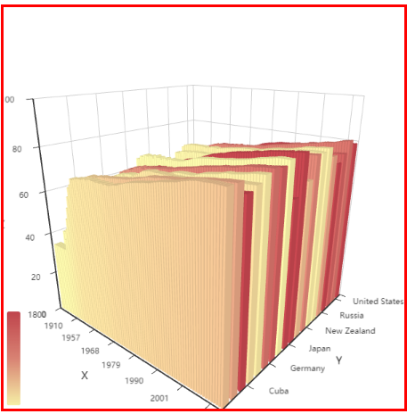 echarts 3D示例 echart, echarts-gl