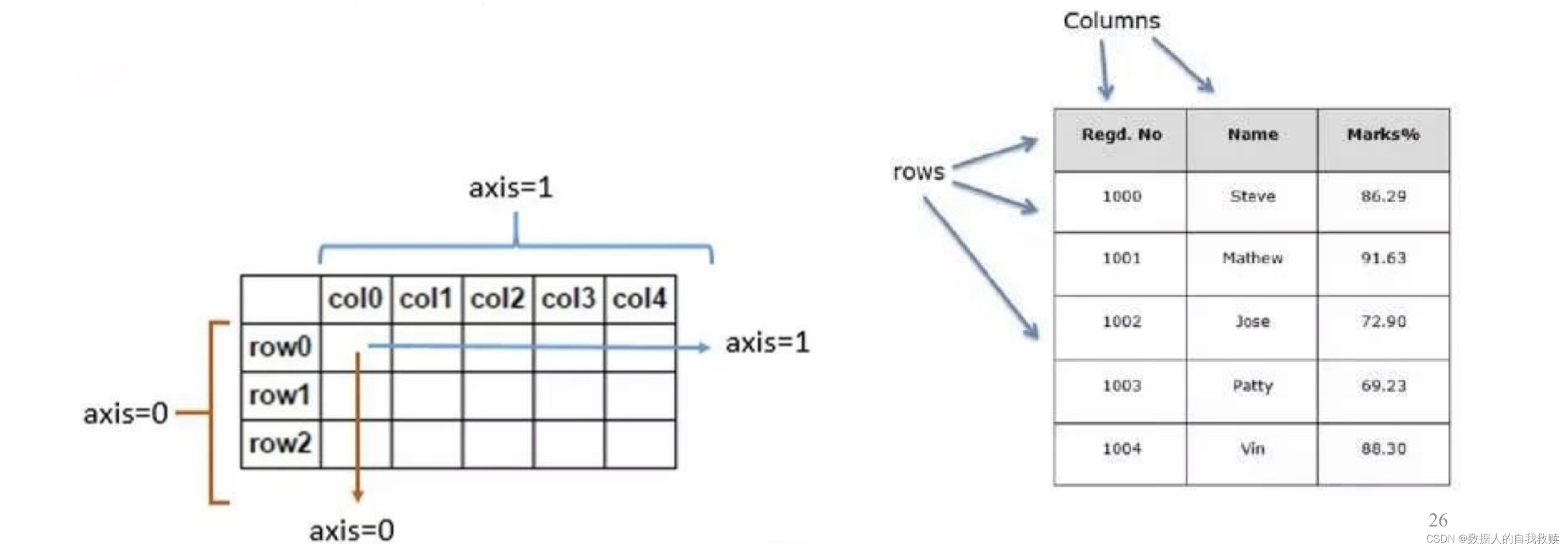 【python与数据分析】Pandas统计分析基础_pandas quantstats-CSDN博客