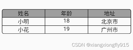 Flutter table component - Programmer Sought