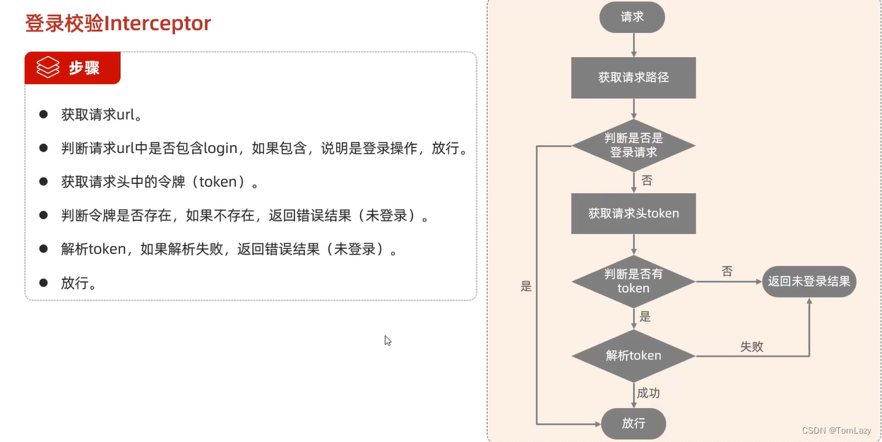 【Java Web】012 -- SpringBootWeb综合案例（登录功能、登录校验、异常处理）