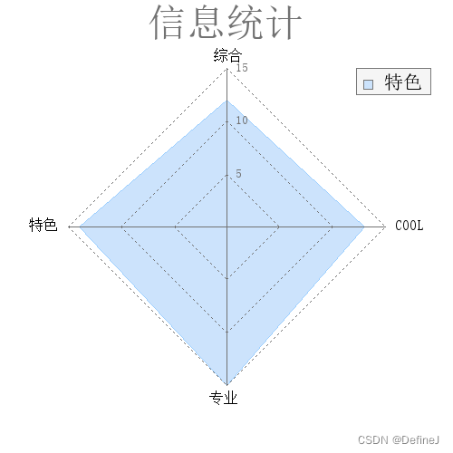 雷达图