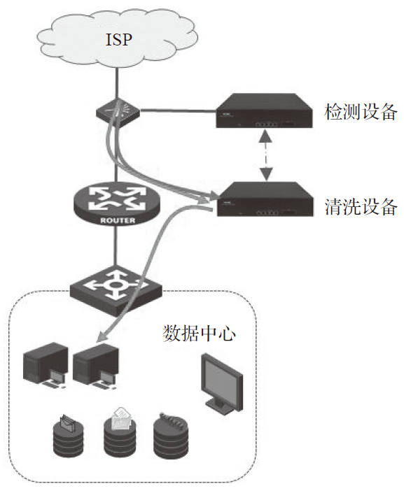 ddos防御配置（ddos防御怎么解释） ddos防御设置
（ddos防御怎么表明
）〔ddos防御怎么解释〕 新闻资讯