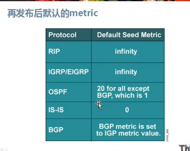 CCNP-第八篇-分发列表+PRB+重分布+Route-Map