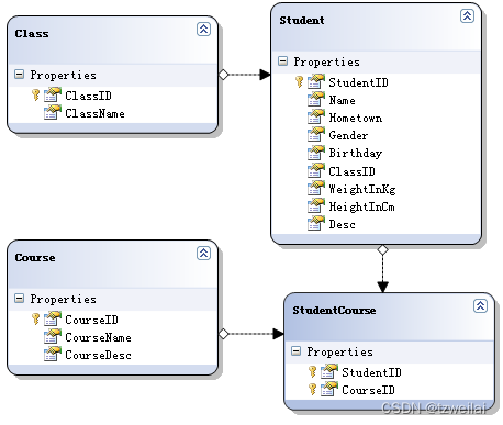 LINQ to SQL系列三 使用DeferredLoadingEnabled，DataLoadOption指定加载选项